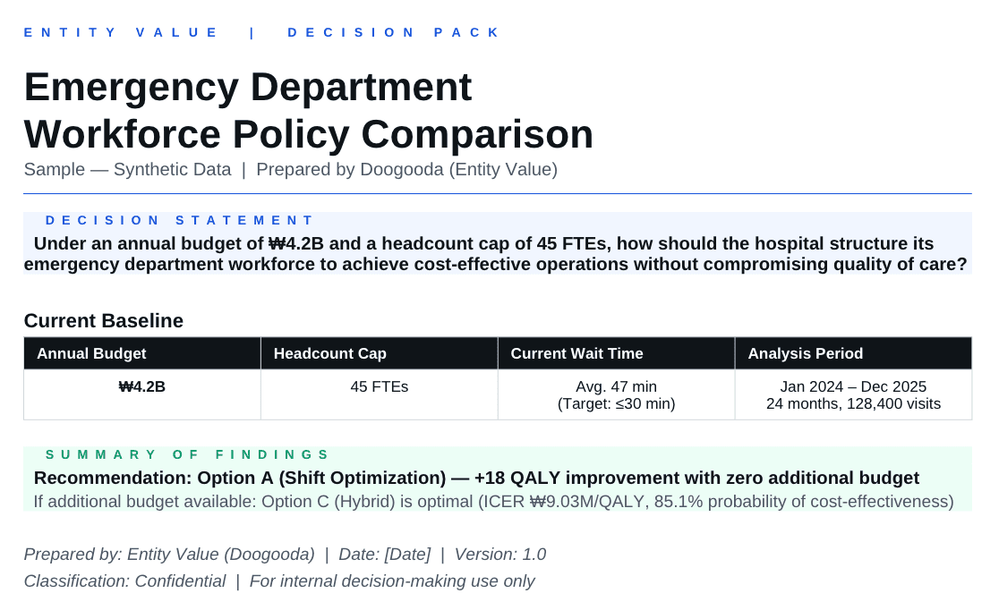 Decision Packet Sample - Synthetic Data